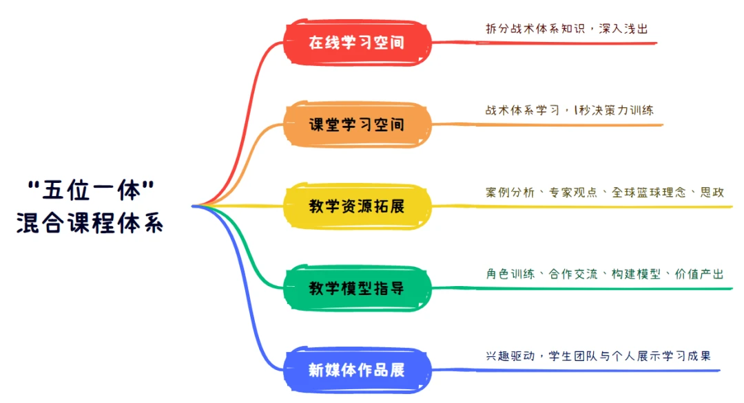 儿童篮球爱好者如何从小培养获奖能力_0
